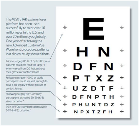 Laser Eye Treatments Explained - Optical Express